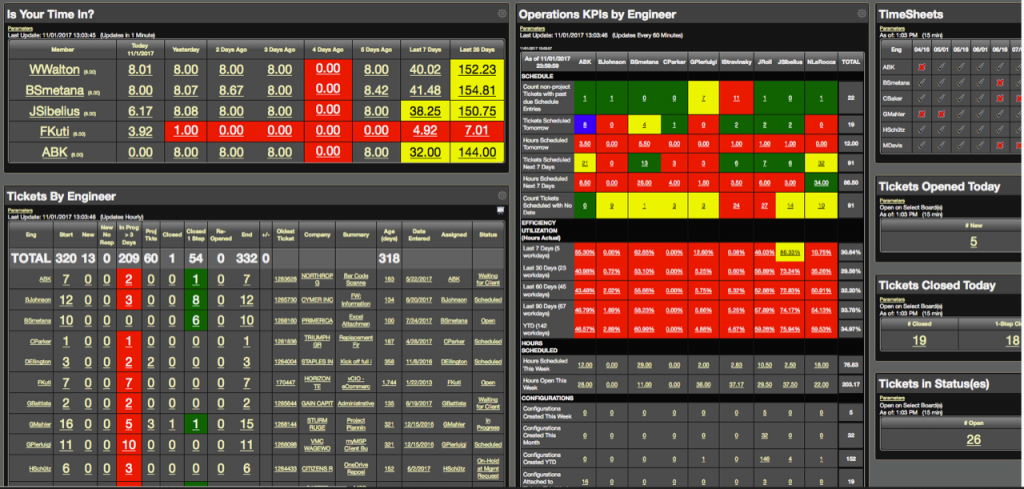 ConnectWise Dashboard – Executive Briefing Service