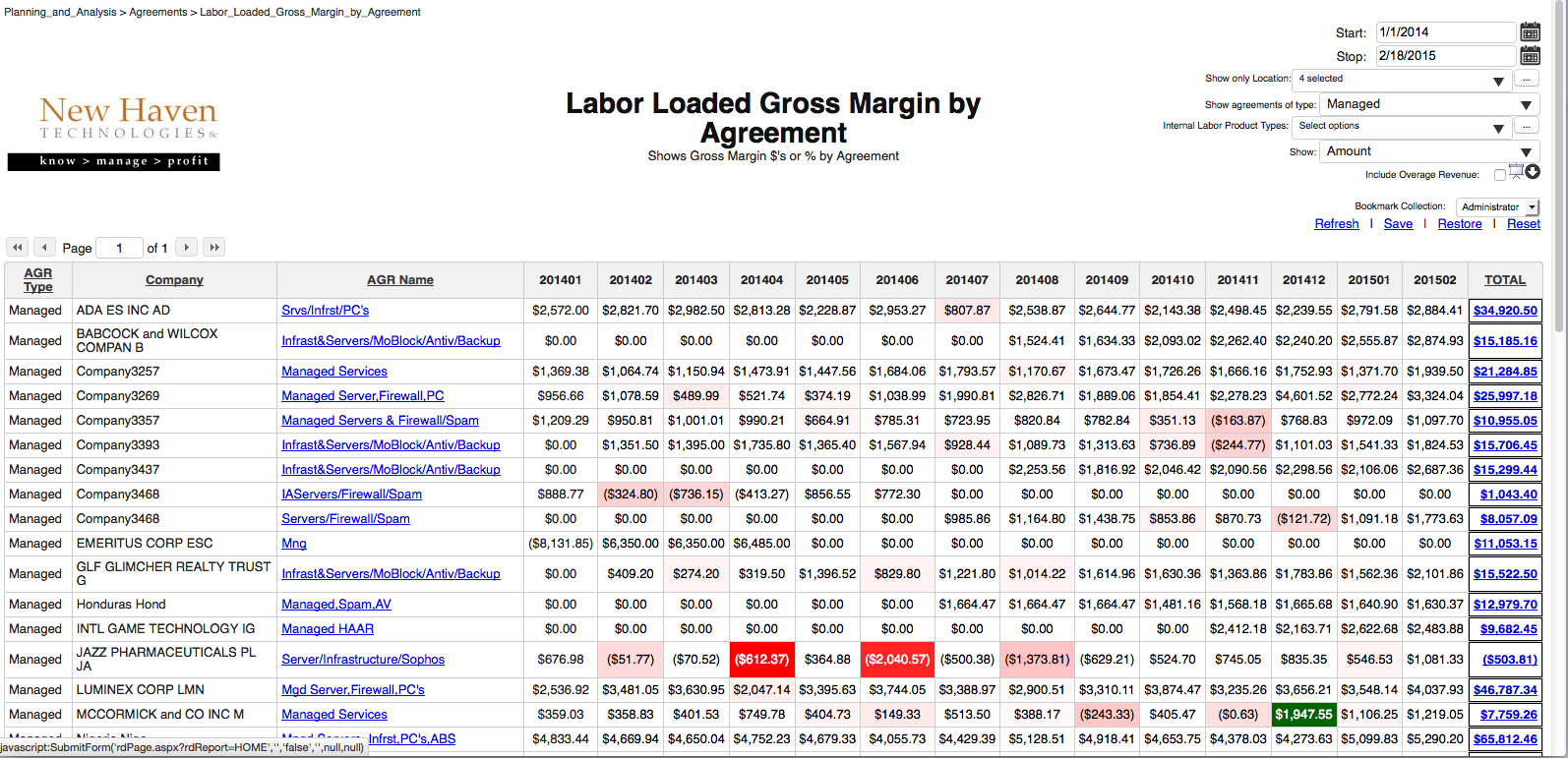 Which Managed Services Contracts Should I Re-Negotiate?