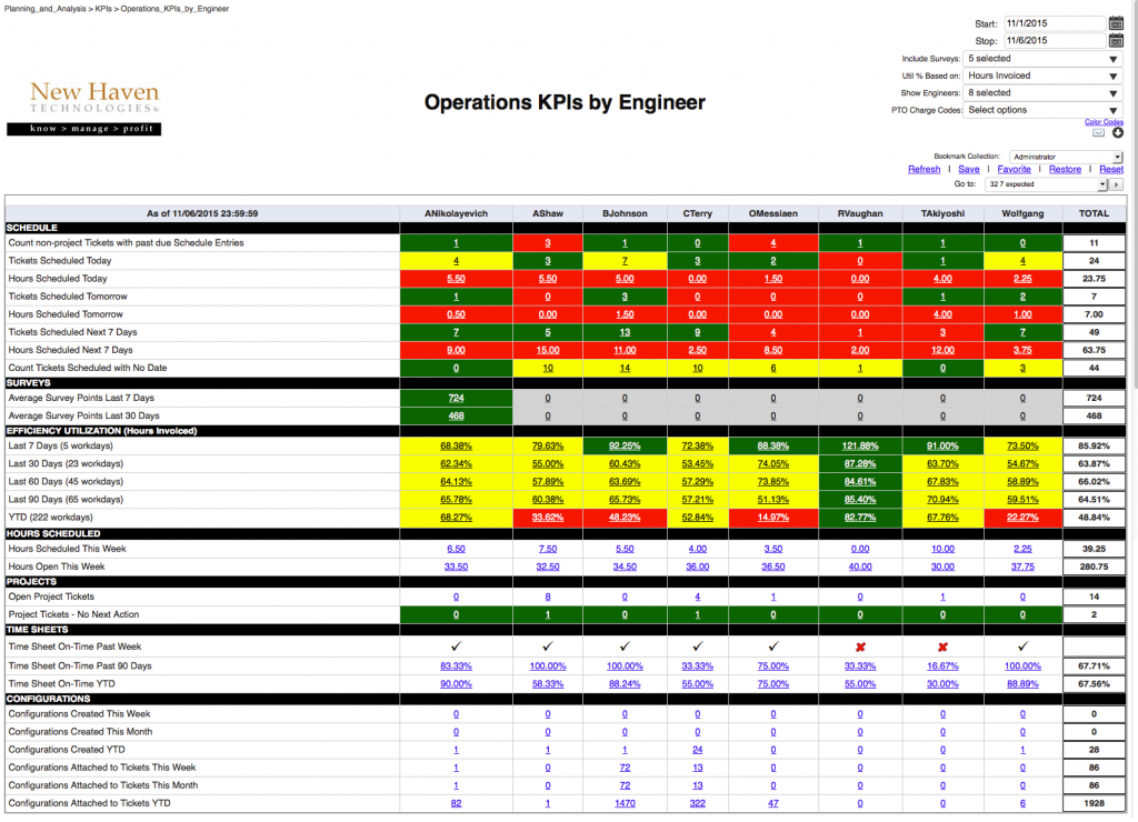 Engineering Kpi Examples IMAGESEE