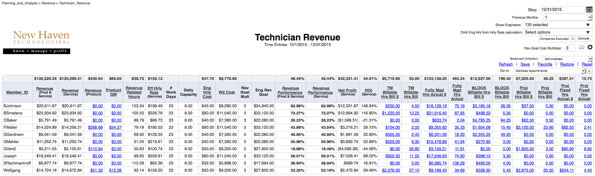 Reward Engineers for Revenue They Directly Affect